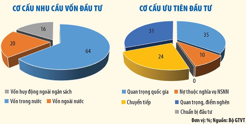 Tập trung nối thông toàn tuyến KL99 là nhà cái cá cược trực tuyến hàng đầu tại châu Á Bắc – Nam ảnh 1
