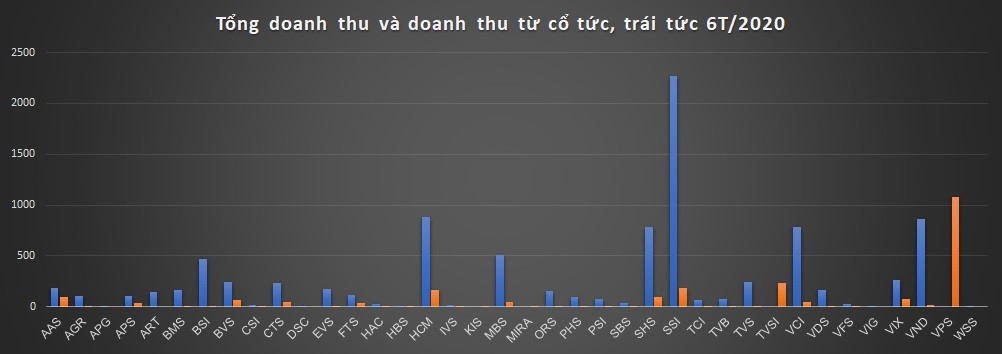 99Kl99 link đăng nhập Smart Invest dẫn đầu trong xu hướng mới của các công ty 99Kl99 link đăng nhập nhỏ ảnh 3