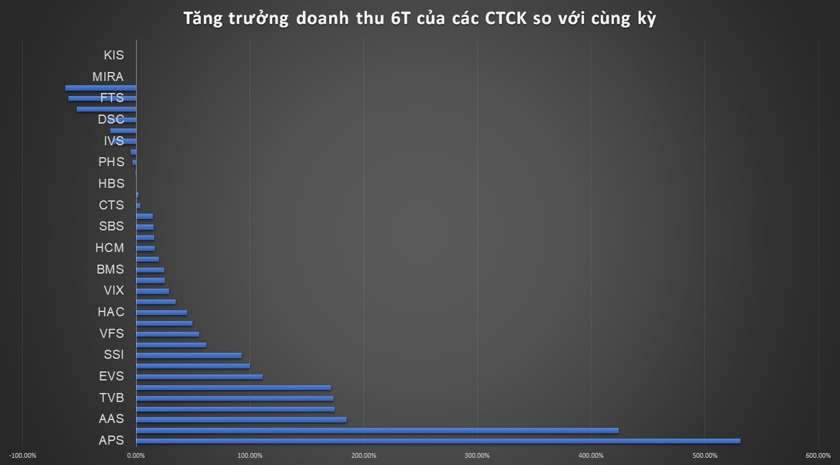 99Kl99 link đăng nhập Smart Invest dẫn đầu trong xu hướng mới của các công ty 99Kl99 link đăng nhập nhỏ ảnh 2