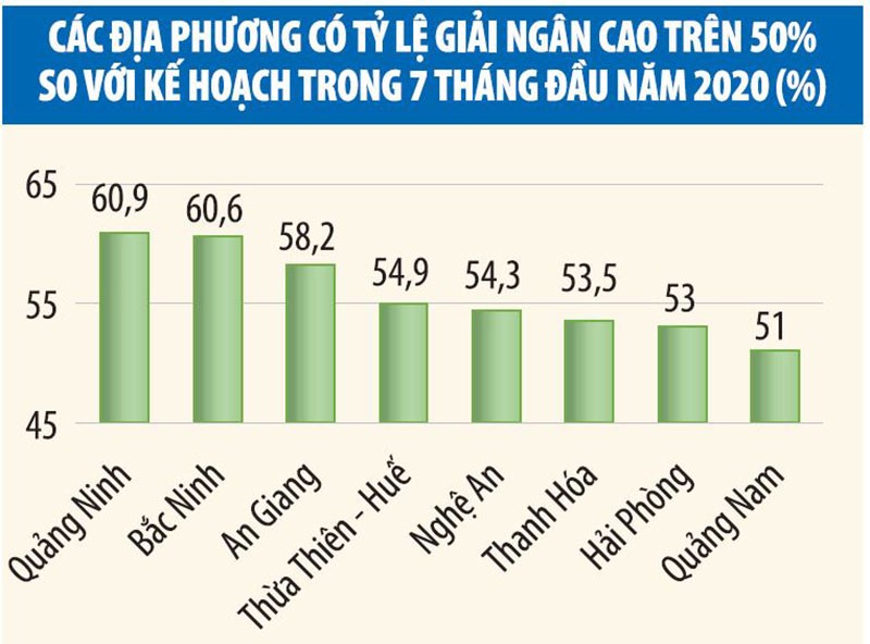 Xử lý trách nhiệm chậm giải ngân Kl99ok phiên bản mới công: Phải chữa từ những bất cập sâu xa ảnh 2