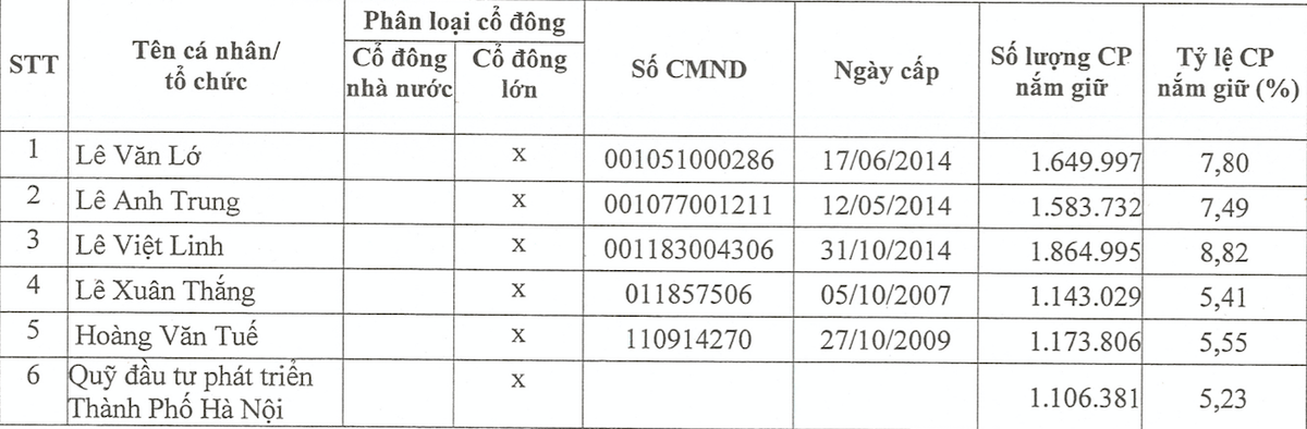 Công ty Nhật Bản hoàn tất mua gần 25% Dược phẩm Hà Tây ảnh 1