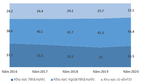 Cơ cấu vốn Kl99ok phiên bản mới toàn Trang Chủ KL99Com Số 1 Link Đăng Ký KL999 - Nguồn: GSO