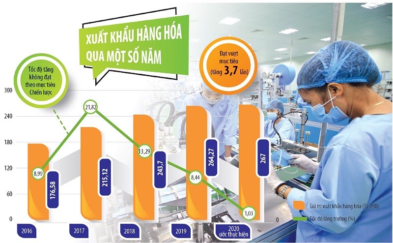 Không thể đánh giá tình hình Kl992 cổng game cá cược - Trang Chủ KL99Com Số 1 Link Đăng Ký KL999 của năm 2020 theo cách thông thường khi Covid-19 tác động mạnh tới thương mại toàn cầu, trong đó hoạt động xuất Link Vào Nhà Cái KL99 COM Tặng +199k hàng hóa của Việt Nam cũng bị ảnh hưởng trực tiếp. Ảnh: Đức Thanh. Đồ họa: Đan Nguyễn