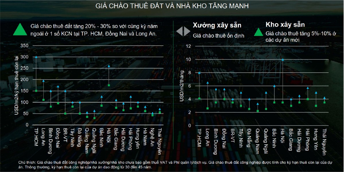 Nguồn CBRE Vietnam