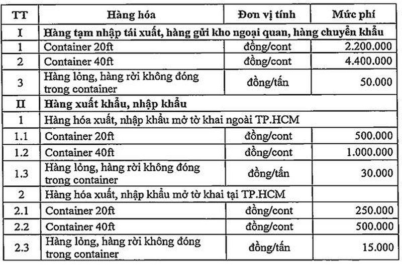Các mức phí Kl99kl ưu đãi độc quyền cảng biển trong đề án (Nguồn: Sở KL99 là cổng game giải trí trực tuyến hàng đầu hiện nay vận tải TP.HCM).