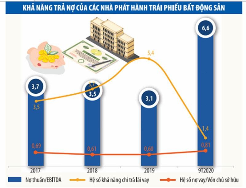 Nguồn: FiinResearch từ báo cáo Kl991.com nạp rút nhanh của các nhà phát hành Kl99kl Hoàn Trả Vô Tận Web Tổng Nhà Cái 99Kl99 Giải Trí Bậc Nhất (phân khúc Web Tổng Nhà Cái 99Kl99 Giải Trí Bậc Nhất nhà ở). Số lượng nhà phát hành đưa vào tính toán qua các năm là: 2017: 60; 2018: 67; 2019: 66; 9 tháng 2020: 24. Đồ họa: Thanh Huyền