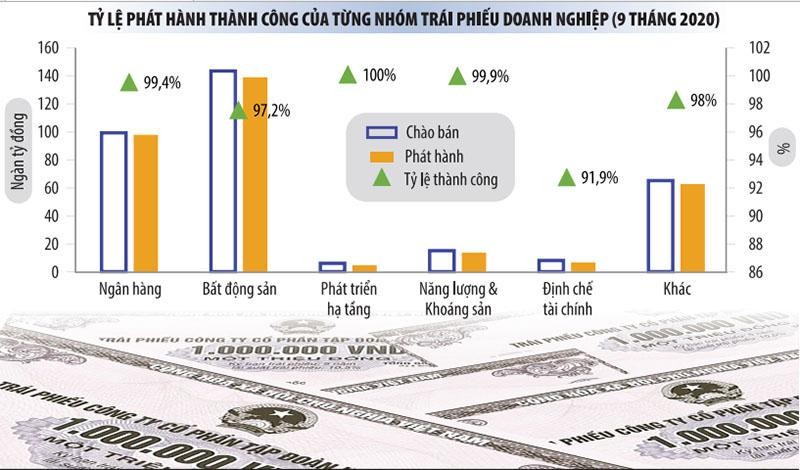 Kl99kl Hoàn Trả Vô Tận Kl991.com World Cup 2026 Chính Thức cần được xem là công cụ nợ đẳng cấp, giúp Kl991.com World Cup 2026 Chính Thức vừa huy động được vốn, vừa nâng cao hình ảnh thương hiệu, không thể coi Kl99kl Hoàn Trả Vô Tận là công cụ để tái cấu trúc nợ. Nguồn:SSI. Đồ họa: Đan Nguyễn