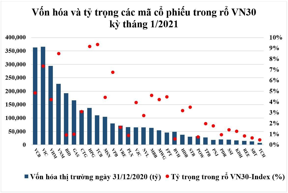(Nguồn: HOSE)