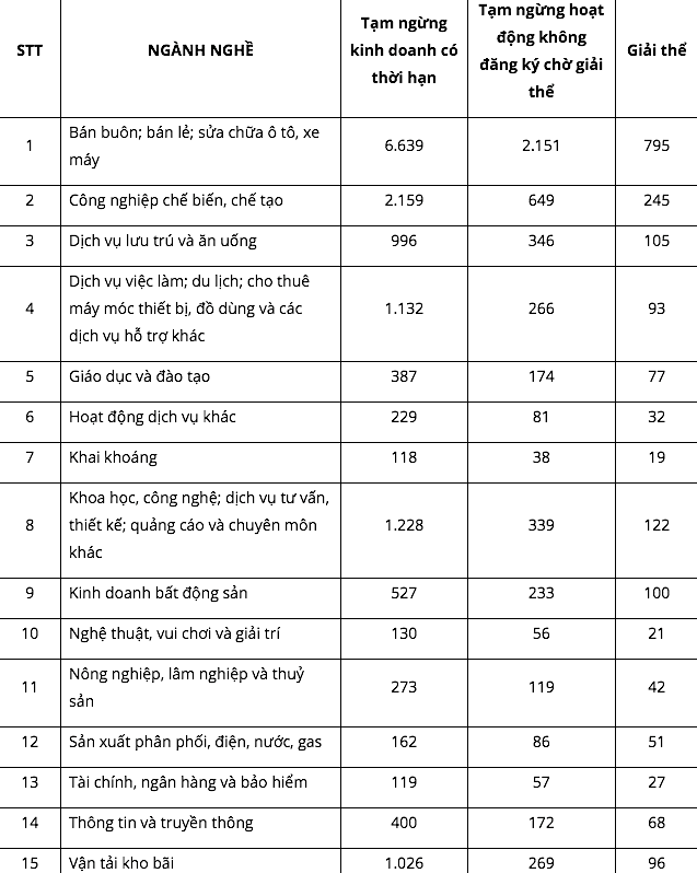 Số Kl991.com World Cup 2026 Chính Thức rút lui khỏi thị trường tháng 01/2021 theo một số ngành, lĩnh vực.