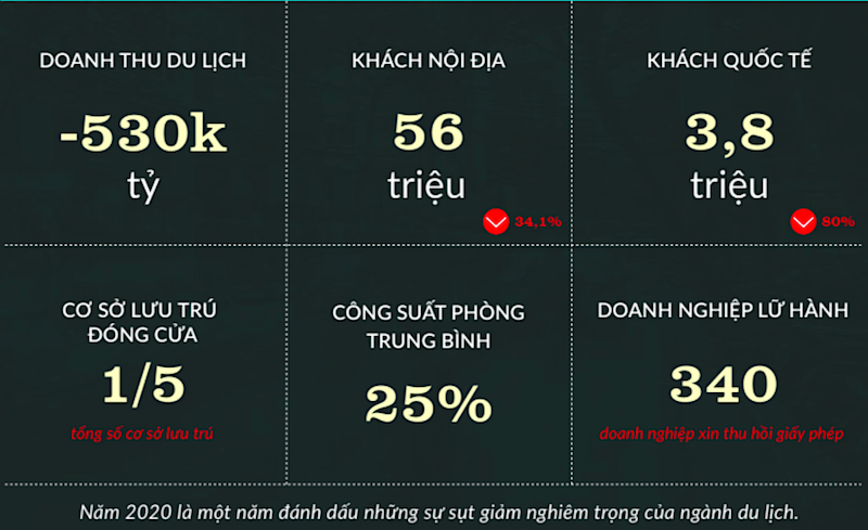 Kết quả Kl992 VIP Trang Chủ 2026 ảm đạm của ngành du lịch Việt Nam năm 2020
