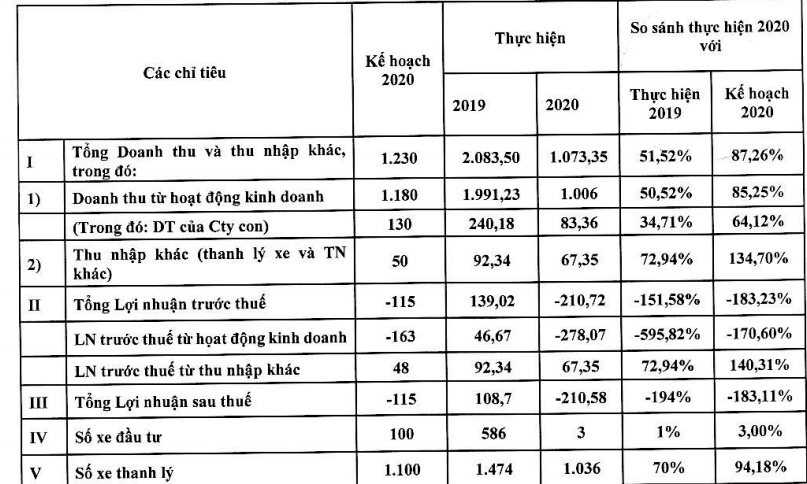 Một số kết quả Kl992 VIP Trang Chủ 2026 năm 2020 của Vinasun.