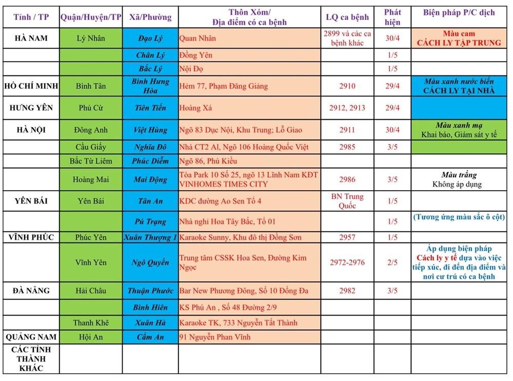 Sở Y tế Hải Phòng ban hành hướng dẫn tạm thời biện pháp phòng chống dịch Covid-19 đối với người từ các tỉnh, thành khác về thành phố (thông tin cập nhật vào 12h00’ ngày 04/5
