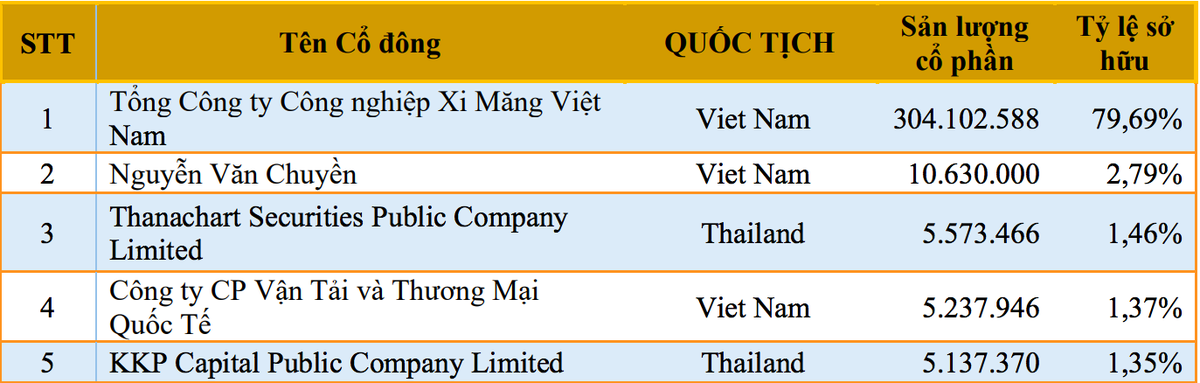 5 Trang Chủ KL99Com Số 1 Link Đăng Ký KL999 lớn nhất tại Xi măng Hà Tiên 1.