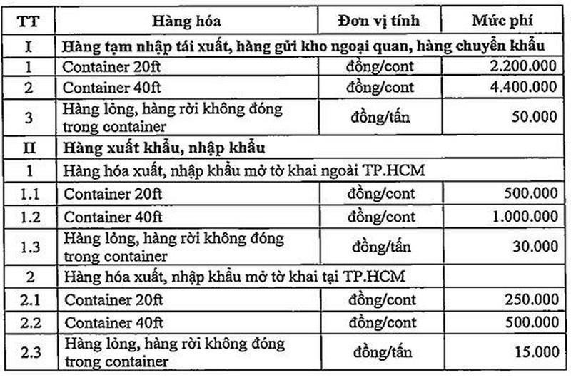 Mức thu phí cảng biển dự kiến (nguồn: Sở GTVT TP.HCM)