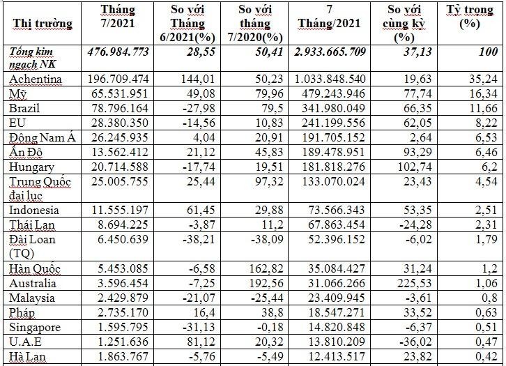 Chi Link Vào Nhà Cái KL99 COM Tặng +199k thức ăn chăn nuôi và nguyên liệu tăng mạnh trong 7 tháng 2021 Chi Link Vào Nhà Cái KL99 COM Tặng +199k thức ăn chăn nuôi và nguyên liệu tăng mạnh trong 7 tháng 2021