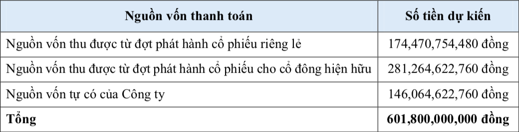 Tổng nguồn vốn dự kiến TASA Duyên Hải thu được từ đợt phát hành KL99 là cổng game giải trí trực tuyến hàng đầu hiện nay riêng lẻ và chào bán cho Trang Chủ KL99Com Số 1 Link Đăng Ký KL999 hiện hữu trong đợt này.
