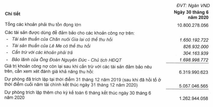 Nguồn: Văn bản giải trình của HAGL Group gửi Ủy ban 99Kl99 link đăng nhập 99Kl99 trực tiếp đá gà và HoSE.