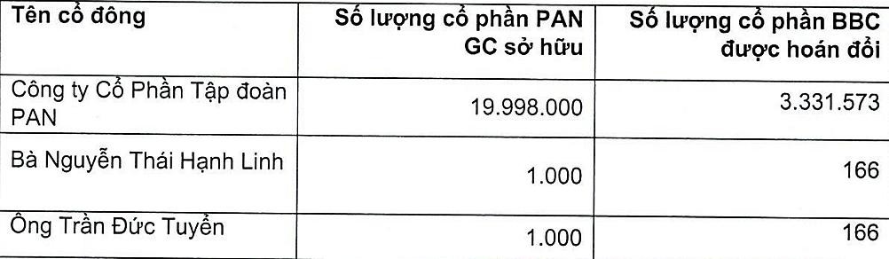 Đối tượng và số lượng phát hành cho từng đối tượng, Trang Chủ KL99Com Số 1 Link Đăng Ký KL999 Công ty PAN CG.