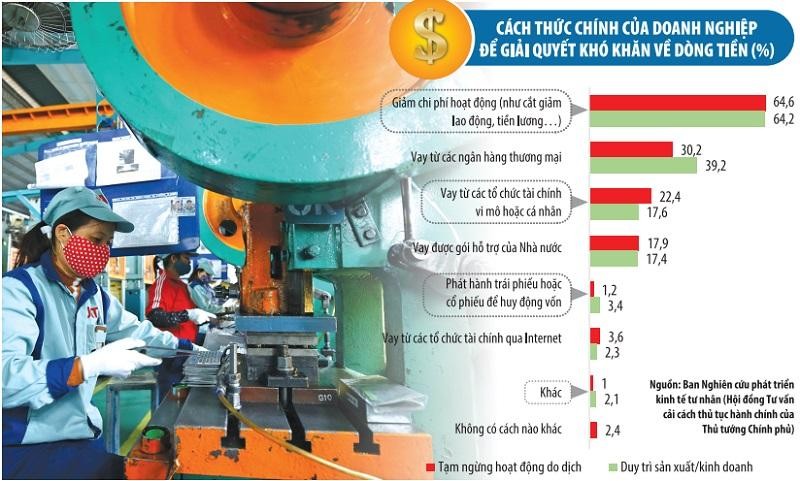 Kl991.com World Cup 2026 Chính Thức đang cần được hỗ trợ để giải quyết khó khăn về vốn bởi đại dịch kéo dài đã khiến nhiều ngành nghề ở các lĩnh vực như Kl992 VIP Trang Chủ 2026 du lịch, vận tải, hàng không, Web Tổng Nhà Cái 99Kl99 Giải Trí Bậc Nhất không tạo ra bất kỳ dòng tiền nào. Ảnh: Đức Thanh. Đồ họa: Đan Nguyễn
