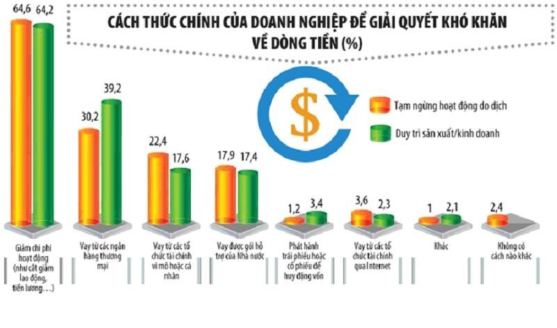 Nguồn: Ban Nghiên cứu phát triển Kl992 cổng game cá cược tư nhân (Hội đồng Tư vấn cải cách thủ tục hành chính của Thủ tướng Kl993 ưu đãi thưởng hấp dẫn). Đồ họa: Đan Nguyễn