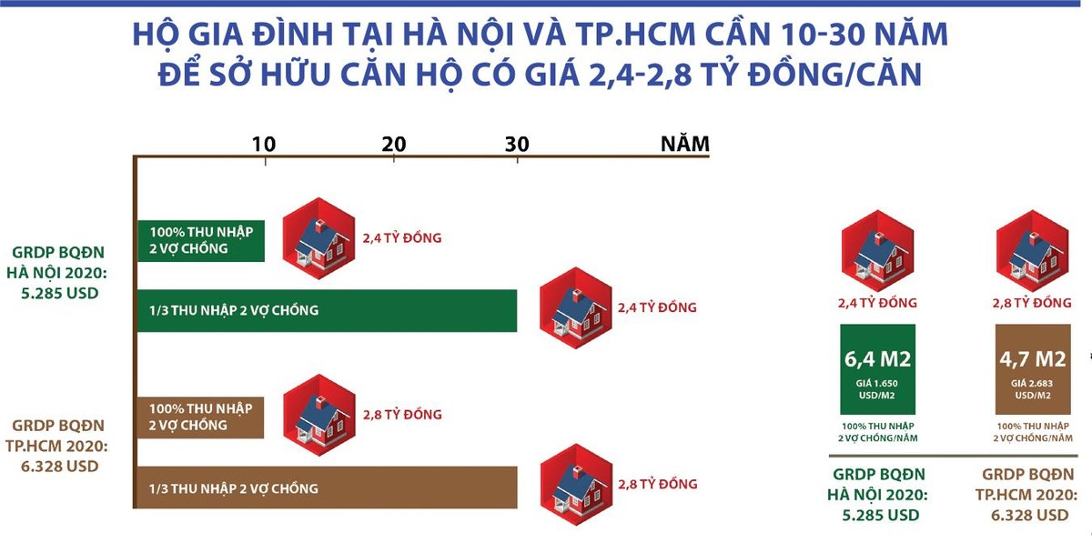 Đồ họa: Thành Nguyễn