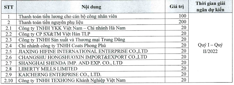 Phương án sử dụng vốn thu được từ đợt chào bán Kl99kl Hoàn Trả Vô Tận sắp tới của Kl99ok phiên bản mới và Thương mại TNG.