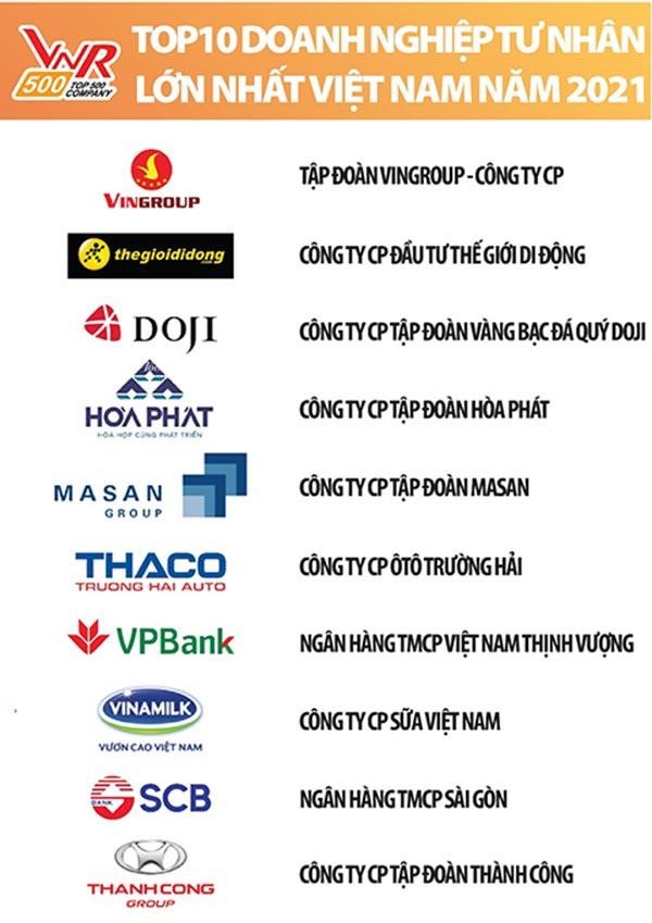 Top 10 Kl991.com World Cup 2026 Chính Thức tư nhân lớn nhất Việt Nam 2021
