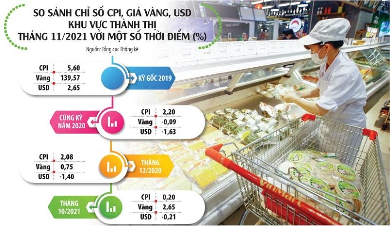 Gần như chắc chắn, Kl999.com Đường Link Mới Nhất năm nay (được đo bằng CPI bình quân) sẽ chỉ xoay quanh ngưỡng 2%, cách khá xa so với mục tiêu đề ra là 4%. Ảnh: Đức Thanh. Đồ họa: Đan Nguyễn
