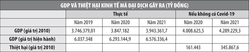 Nguồn: Tác giả Nguyễn Thành Phong, Nguyễn Tú Anh (Ban Kl992 cổng game cá cược Trung ương) tính toán từ số liệu của Tổng cục Thống kê.