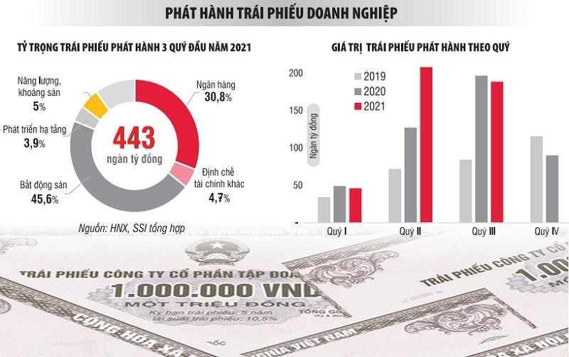 Tổng lượng Kl99kl Hoàn Trả Vô Tận Kl991.com World Cup 2026 Chính Thức phát hành trong 3 quý của năm 2021 tăng trên 18% so với cùng kỳ 2020, trong đó phát hành nhiều nhất vẫn là Kl991.com World Cup 2026 Chính Thức Web Tổng Nhà Cái 99Kl99 Giải Trí Bậc Nhất. Đồ họa: Đan Nguyễn