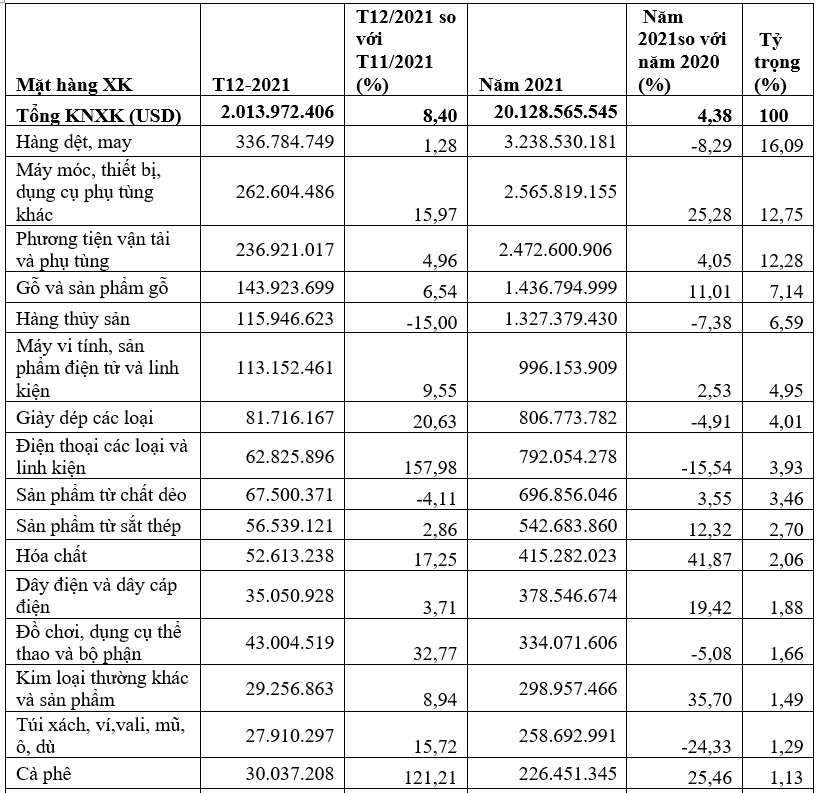 Link Vào Nhà Cái KL99 COM Tặng +199k hàng hóa của Việt Nam từ Nhật Bản trong năm 2021.
