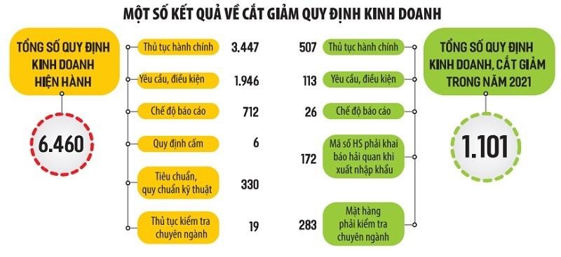6 bộ, ngành gồm Y tế, Link Vào Nhà Cái KL99 COM Tặng +199k 99Kl99 trực tiếp đá gà, KL99 là cổng game giải trí trực tuyến hàng đầu hiện nay – Vận tải Xây dựng, Thông tin và Truyền thông, Nông nghiệp và Phát triển nông thôn đã trình Thủ tướng phê duyệt phương án cắt giảm, đơn giản hóa 843 quy định Kl992 VIP Trang Chủ 2026, gồm 541 thủ tục hành chính; 34 chế độ báo cáo; 80 yêu cầu, điều kiện; 137 tiêu chuẩn, quy chuẩn kỹ thuật và 51 sản phẩm, hàng hóa kiểm tra chuyên ngành… Nguồn: Văn phòng Kl993 ưu đãi thưởng hấp dẫn
