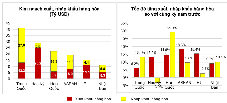 Thị trường xuất Link Vào Nhà Cái KL99 COM Tặng +199k hàng hoá chủ yếu quý I năm 2022. Thị trường xuất Link Vào Nhà Cái KL99 COM Tặng +199k hàng hoá chủ yếu quý I năm 2022.