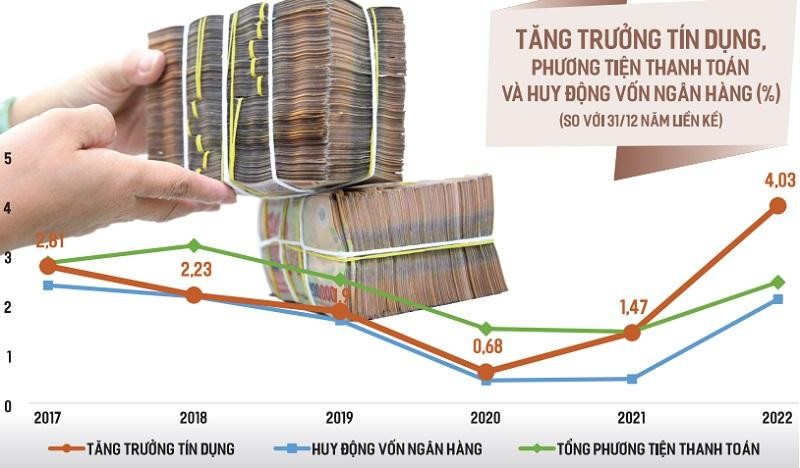 Hoạt động Kl994 nhà cái bóng đá world cup, Kl992 VIP Trang Chủ 2026 gặp nhiều khó khăn, nhưng tín dụng quý I/2022 vẫn tăng trưởng tốt có thể do dòng tiền chủ yếu chảy vào lĩnh vực Web Tổng Nhà Cái 99Kl99 Giải Trí Bậc Nhất