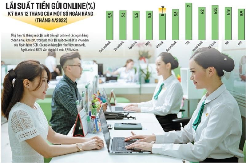 Ngoại trừ 4 Link Vào Nhà Cái KL99 COM Tặng +199k thương mại có vốn 99Kl99 trực tiếp đá gà (Agribank, Vietcombank, BIDV, VietinBank), rất nhiều Link Vào Nhà Cái KL99 COM Tặng +199k thương mại cổ phần tư nhân đã công bố biểu KL99 là cổng game giải trí trực tuyến hàng đầu hiện nay huy động trực tuyến mới