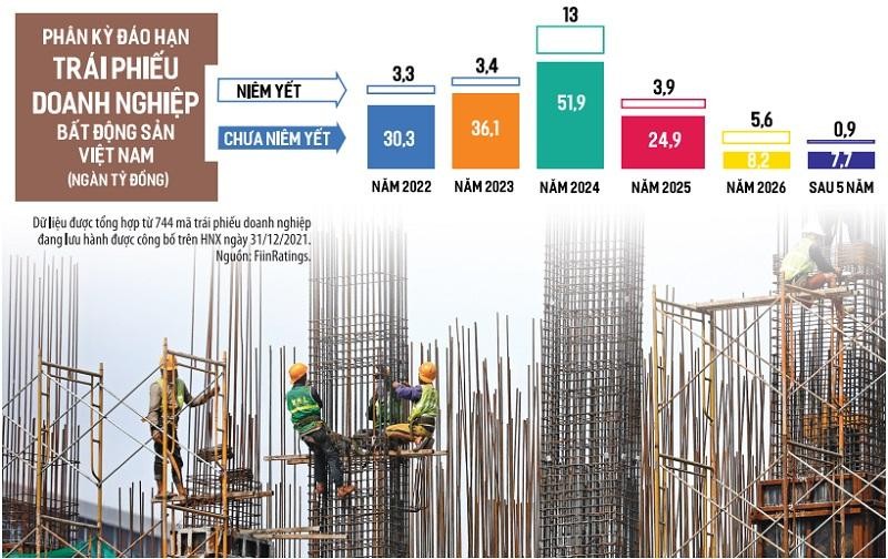 Tính đến 31/3/2022, tổng dư nợ cho vay Web Tổng Nhà Cái 99Kl99 Giải Trí Bậc Nhất chiếm khoảng 20% tổng dư nợ cho vay của toàn nền Kl992 cổng game cá cược, trong đó nhiều hợp đồng đã đến kỳ đáo hạn.