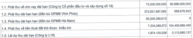 Phải thu dài hạn tính tới 31/3/2022 (Nguồn: BCTC).