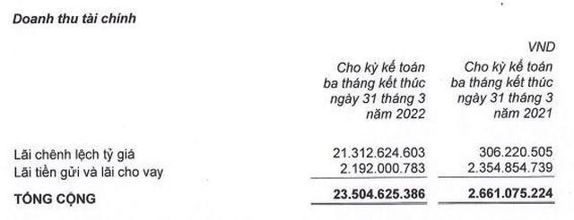 Cơ cấu doanh thu Kl991.com nạp rút nhanh của TTF trong quý I/2022 (Nguồn: BCTC).