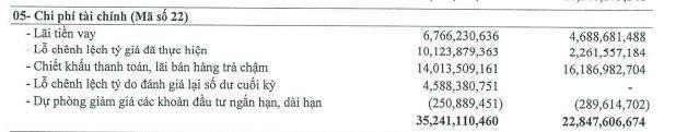 Cơ cấu chi phí Kl991.com nạp rút nhanh trong 6 tháng đầu năm 2022 của DRC (Nguồn: BCTC).