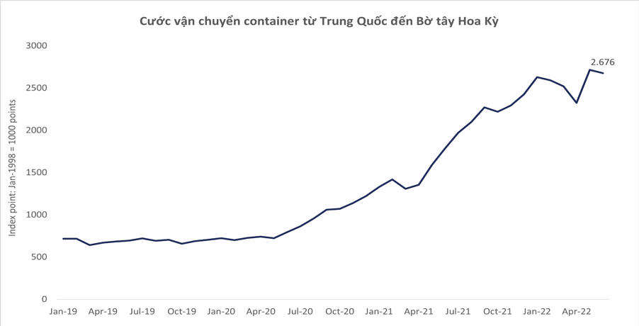 Nguồn: Wichart