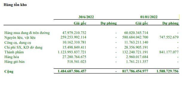 Cơ cấu tồn kho của QNS tính tới 30/6/2022 (Nguồn: BCTC).