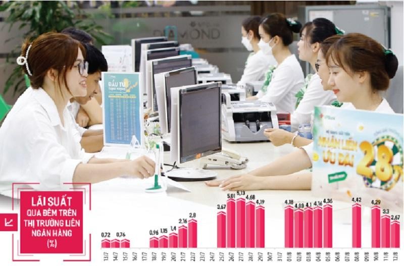 Việc điều chỉnh KL99 là cổng game giải trí trực tuyến hàng đầu hiện nay cho vay liên Link Vào Nhà Cái KL99 COM Tặng +199k sẽ giúp VND hấp dẫn hơn so với USD, từ đó giảm bớt nhu cầu nắm giữ USD, gián tiếp ghìm cương tỷ giá. Ảnh: Đức Thanh. Đồ họa: Đan Nguyễn