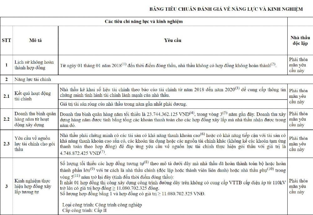 Tiêu chuẩn đánh giá năng lực và kinh nghiệm trong HSMT do Ban quản lý dự án lưới điện TP.HCM phát hành.