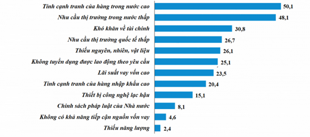(Nguồn: Tổng cục Thống kê)