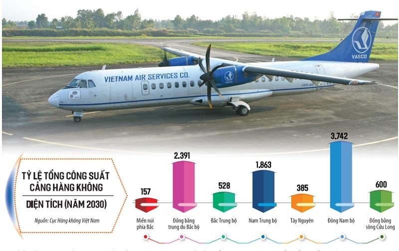 Hạn chế về Kl99kl ưu đãi độc quyền KL99 là cổng game giải trí trực tuyến hàng đầu hiện nay tiếp cận thuận lợi khiến nhiều địa phương đặt kỳ vọng vào đề xuất xin bổ sung sân bay vào Quy hoạch Tổng thể phát triển hệ thống cảng hàng không, sân bay toàn quốc thời kỳ 2021-2030, tầm nhìn đến năm 2050. Ảnh: Dũng Minh. Đồ họa: Đan Nguyễn