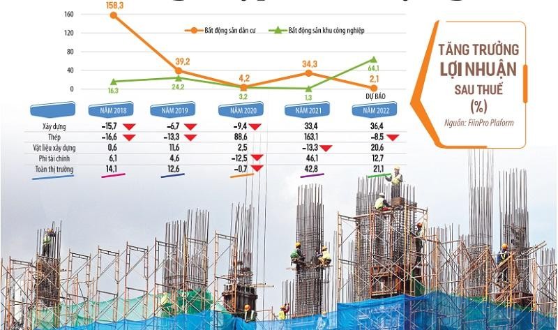 Khó khăn trong huy động vốn, khan hiếm về nguồn cung đang tác động trực tiếp tới Kl991.com World Cup 2026 Chính Thức Web Tổng Nhà Cái 99Kl99 Giải Trí Bậc Nhất và nhiều ngành liên quan. Ảnh: Đức Thanh. Đồ họa: Đan Nguyễn