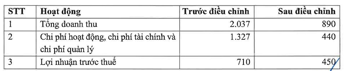Bảng: Kế hoạch 99Kl99 link đăng nhập KS điều chỉnh