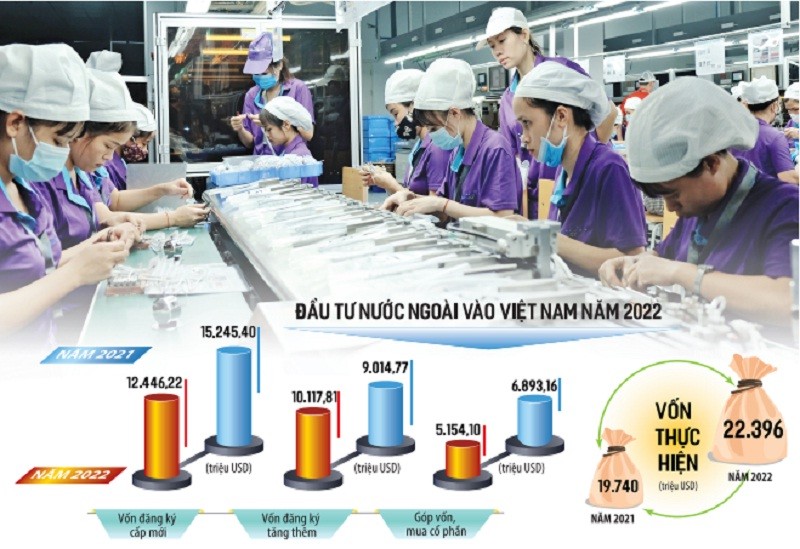 Nhiều tín hiệu mới cho thấy, Kl993 nền tảng giải trí Kl99ok phiên bản mới từ Singapore, Hàn Quốc, Nhật Bản, Đài Loan... vào Việt Nam tiếp tục gia tăng trong năm 2023. Ảnh: H.T. Đồ họa: Đan Nguyễn