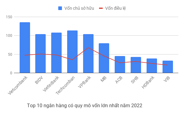 Top 10 Link Vào Nhà Cái KL99 COM Tặng +199k có vốn chủ sở hữu và vốn điều lệ lớn nhất hệ thống.