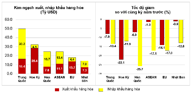 Thị trường xuất, Link Vào Nhà Cái KL99 COM Tặng +199k hàng hoá chủ yếu 4 tháng đầu năm 2023.